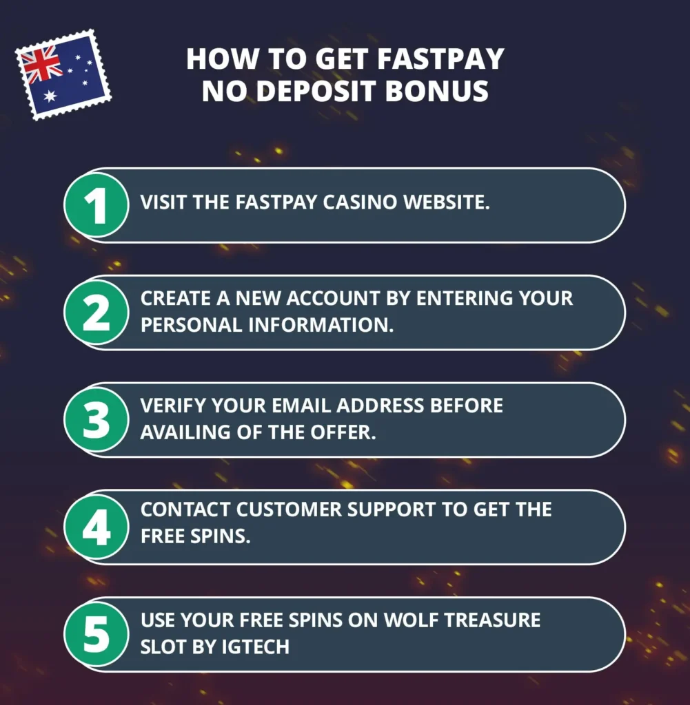 Fastpay-Casino-No Deposit Bonus Codes 2025-Free-Spins